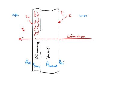 Wärmedurchgang