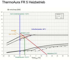 Berechnung Bivalenzpunkt.jpg
